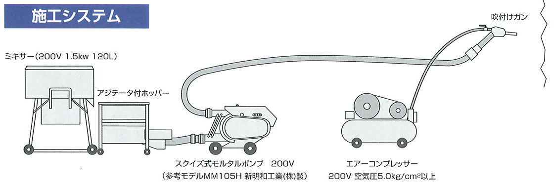 施工システム