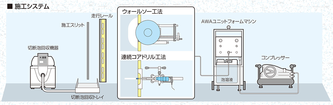 施工システム